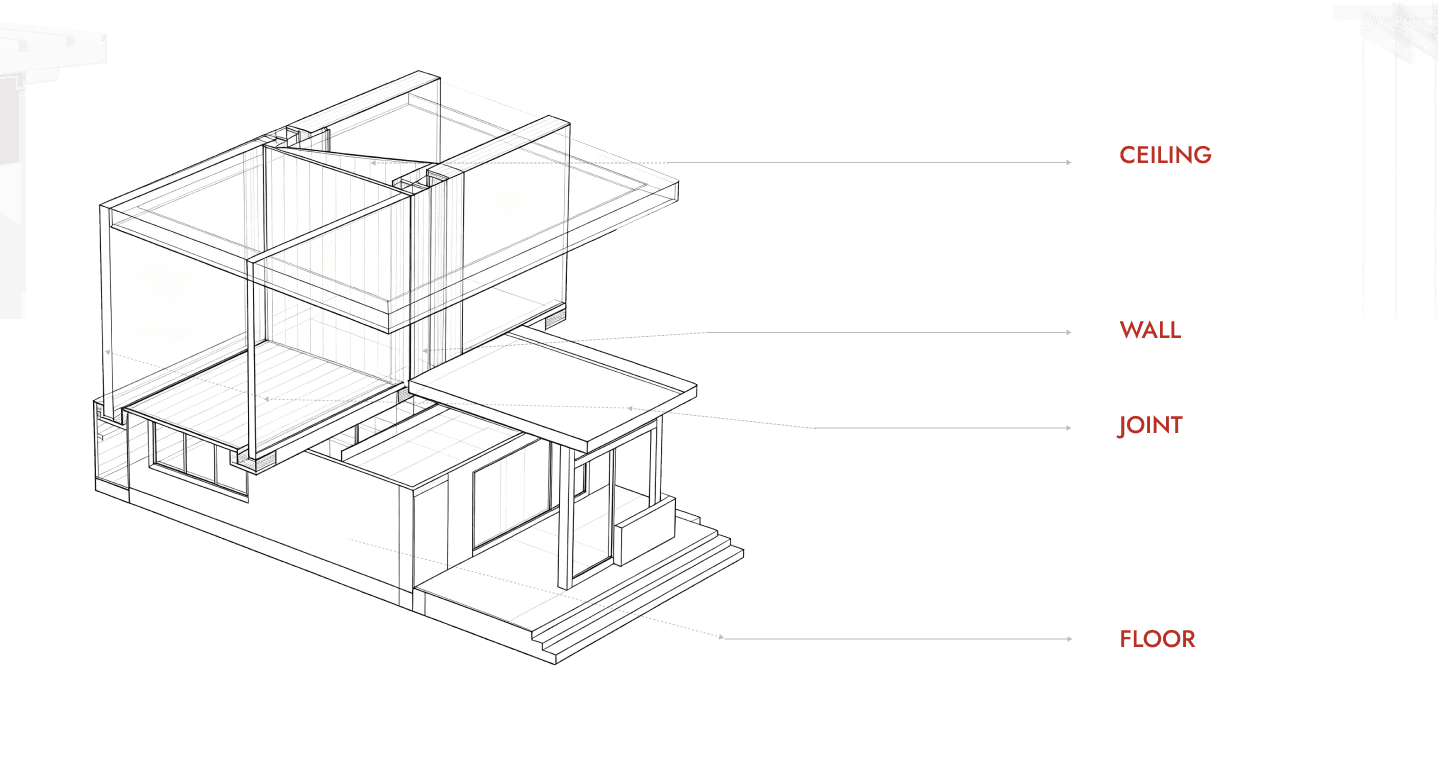The DirftWall Acoustic System